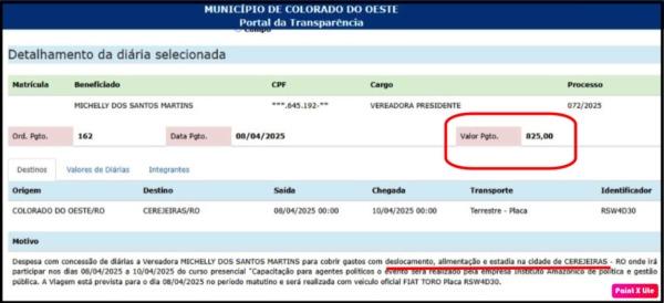 Vereadoras de Colorado do Oeste recebem R$ 825 por diária para curso em cidade a 30 km